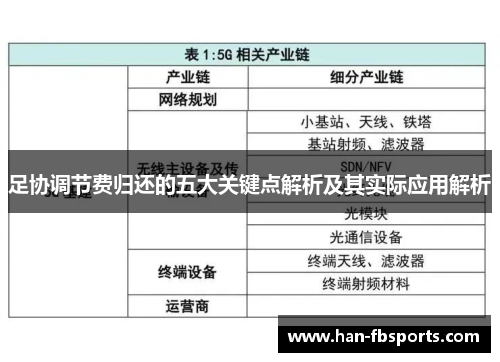 足协调节费归还的五大关键点解析及其实际应用解析