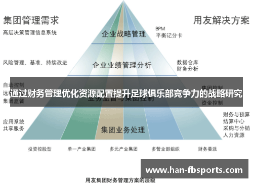 通过财务管理优化资源配置提升足球俱乐部竞争力的战略研究