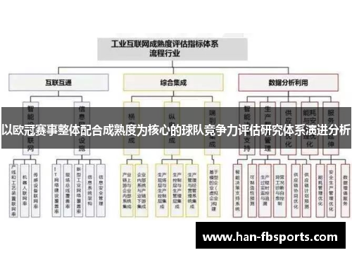 以欧冠赛事整体配合成熟度为核心的球队竞争力评估研究体系演进分析