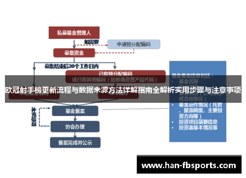 欧冠射手榜更新流程与数据来源方法详解指南全解析实用步骤与注意事项