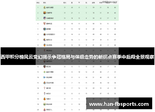 西甲积分榜风云变幻揭示争冠格局与保级走势的新拐点赛季中后段全景观察